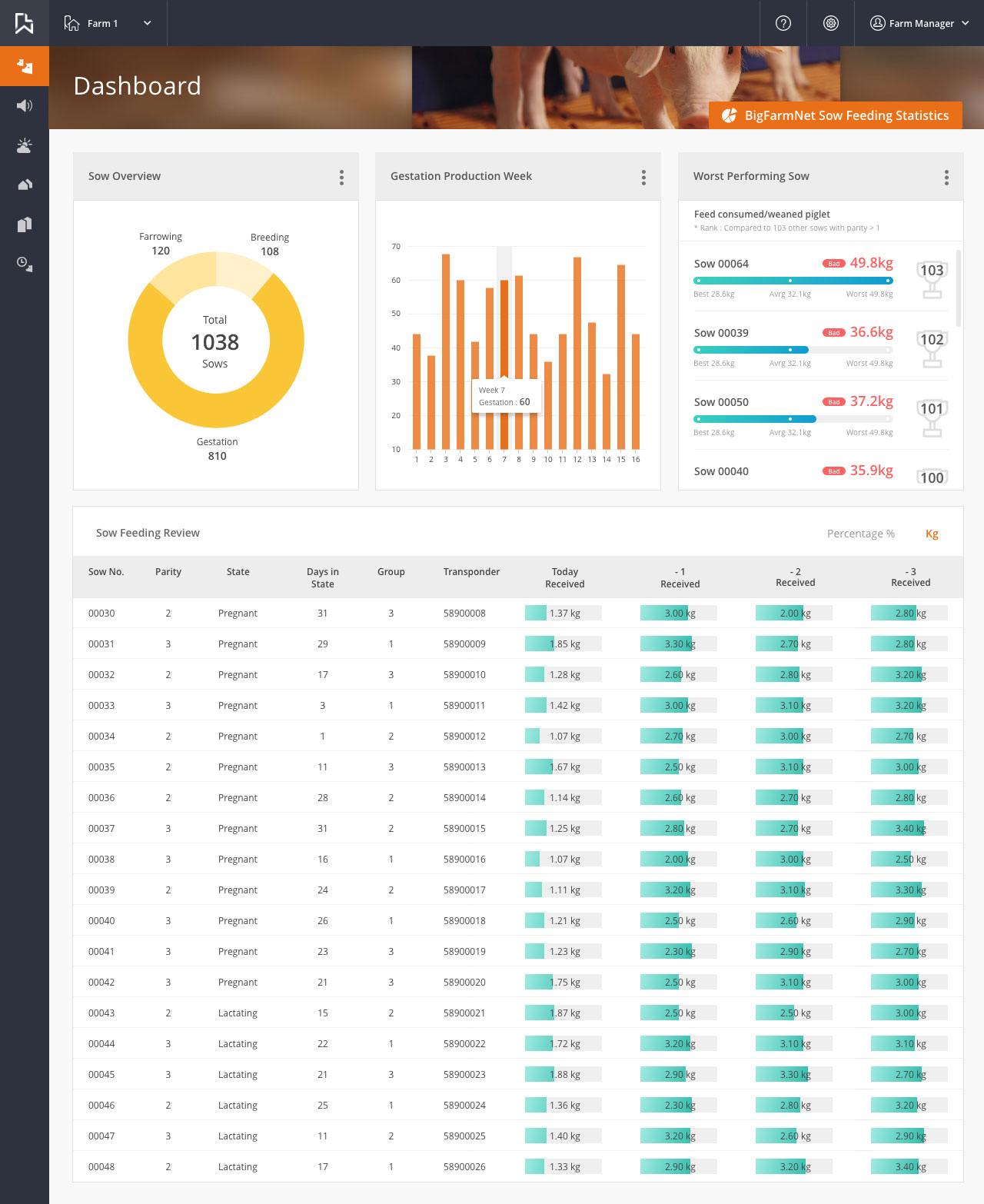 Statistiktool_Sow_Feeding_Dashboard-Big_Dutchman_72.jpg